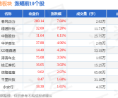 摩托车商城摩托车及其他板块6月5日涨187%春风动力领涨主力资金净流入146亿元