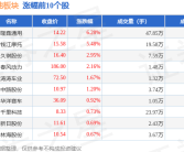 摩托车商城摩托车及其他板块6月4日涨114%隆鑫通用领涨主力资金净流出332029万元